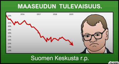 Keskusta ja maaseudun tulevaisuus | Uusi Suomi Puheenvuoro