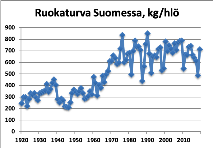 Joko huoltovarmuus ja ruokaturva huolestuttavat? | Uusi Suomi Puheenvuoro