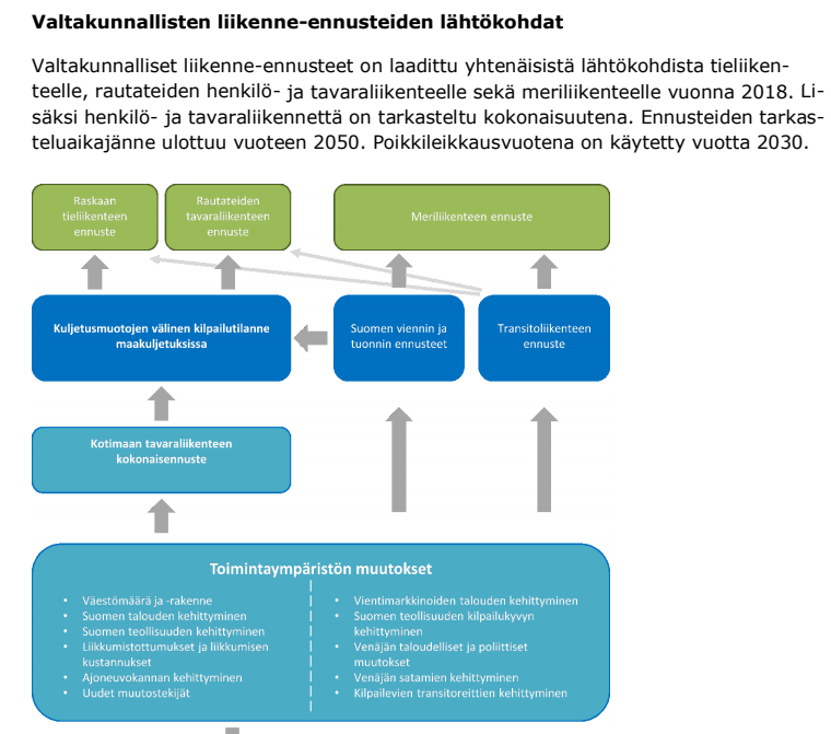 Ketä vedetään - lausunnon antajia ja kansanedustajia ? -kuka vedättää - LVM  ? aihe: Fossiilittoman liikenteen tiekartta | Uusi Suomi Puheenvuoro