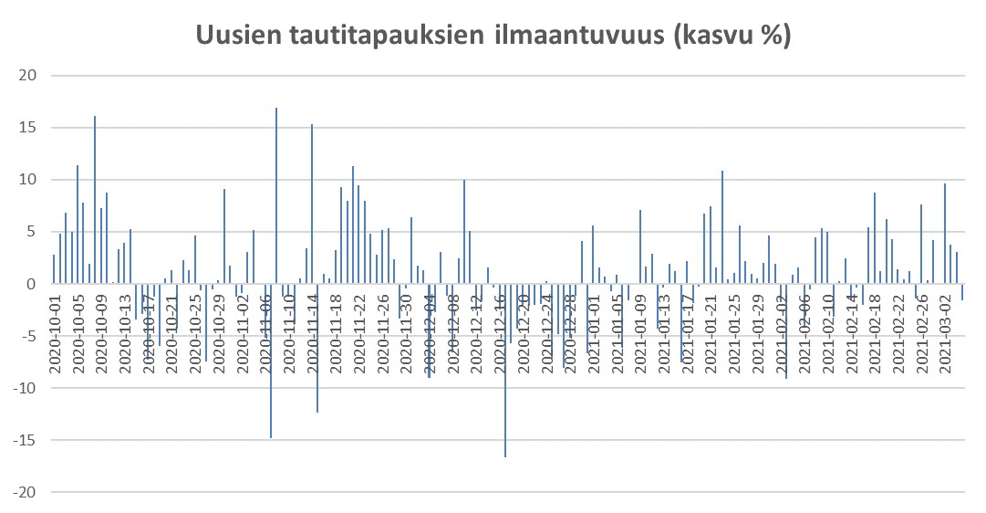 puheenvuoro.uusisuomi.fi