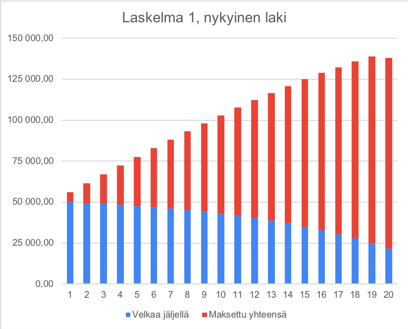 Eroon pitkistä velkavankeuksista - laitatko nimesi? | Uusi Suomi Puheenvuoro