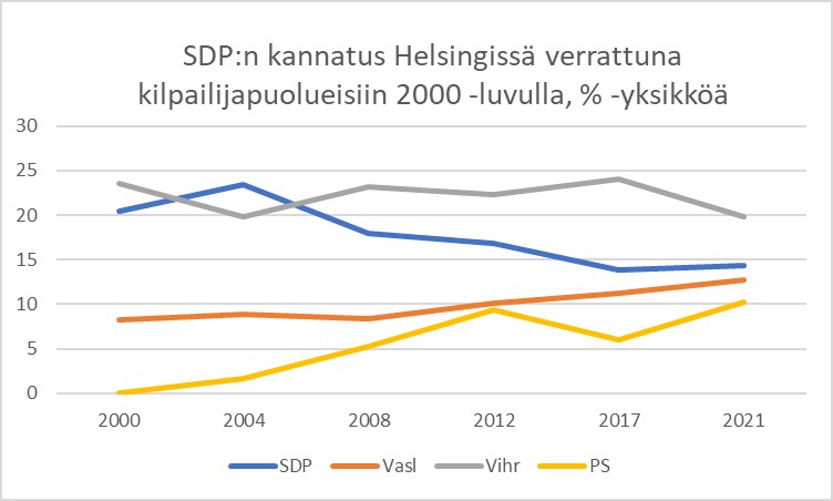 SDP:n kuolemankierre oikeni Helsingissä ja Turussa | Uusi Suomi Puheenvuoro