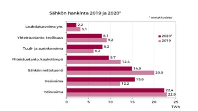 Suomi joutunut Euroopan sähkökriisiin mukaan – tilanne yhtä sekava kuin  A-Talkin keskustelu | Uusi Suomi Puheenvuoro