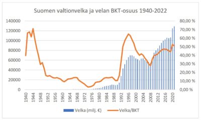 Vain kaksi kuvaa, jotka kertovat karuttomasti kaiken Suomen umpisurkeasta  taloustilanteesta | Uusi Suomi Puheenvuoro