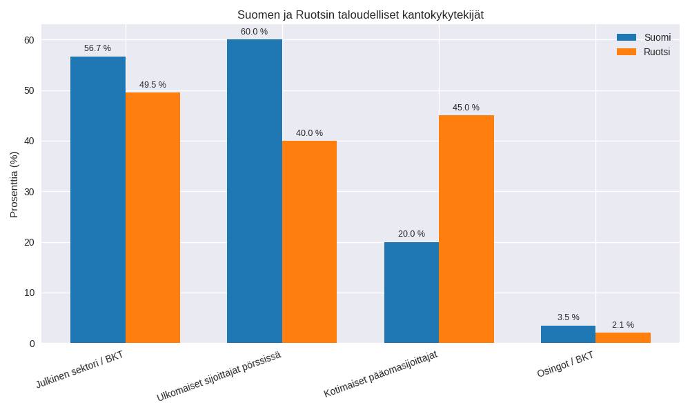 Kun P omat Kasvavat Mutta Yhteiskunta Ei Kanna Uusi Suomi Puheenvuoro kun-p-omat-kasvavat-mutta-yhteiskunta-ei-kanna-uusi-suomi-puheenvuoro